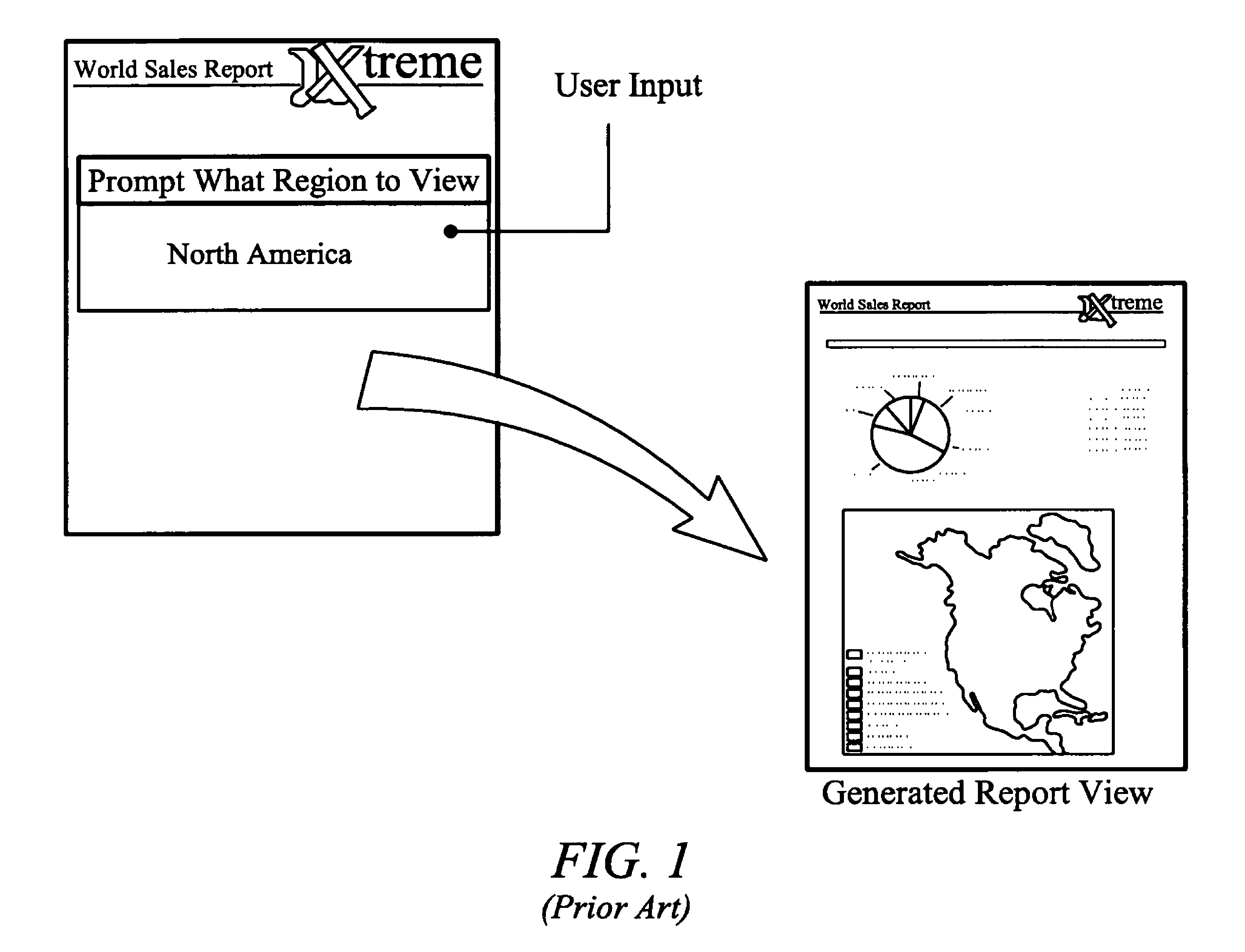 Apparatus and method for generating reports from shared objects