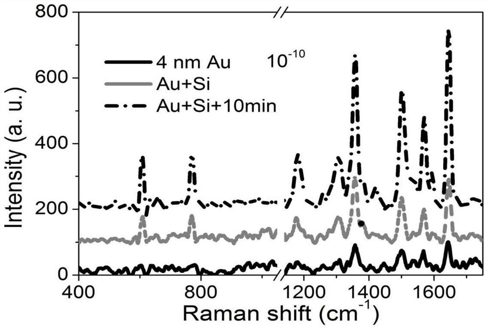 A manufacturing method of an economical high-precision surface-enhanced Raman active substrate based on high-dielectric materials