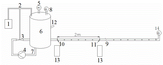 Calculation method of moisture coupling drip-irrigation aeration rate