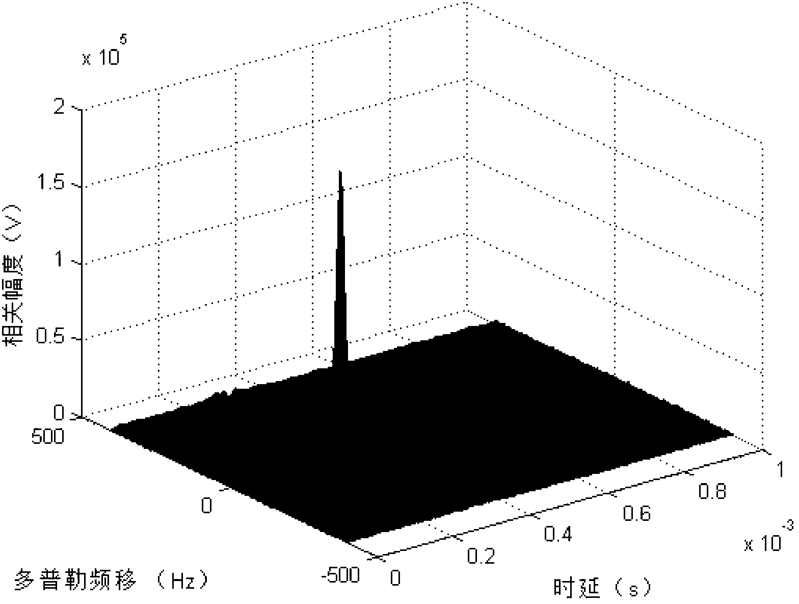 Method for estimating weak signal separation on basis of positioning for external radiation sources