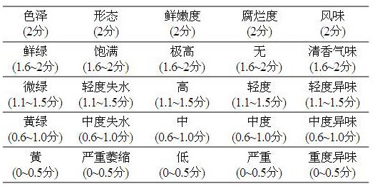 A composite preservative for fresh-cut fruits and vegetables and its application method