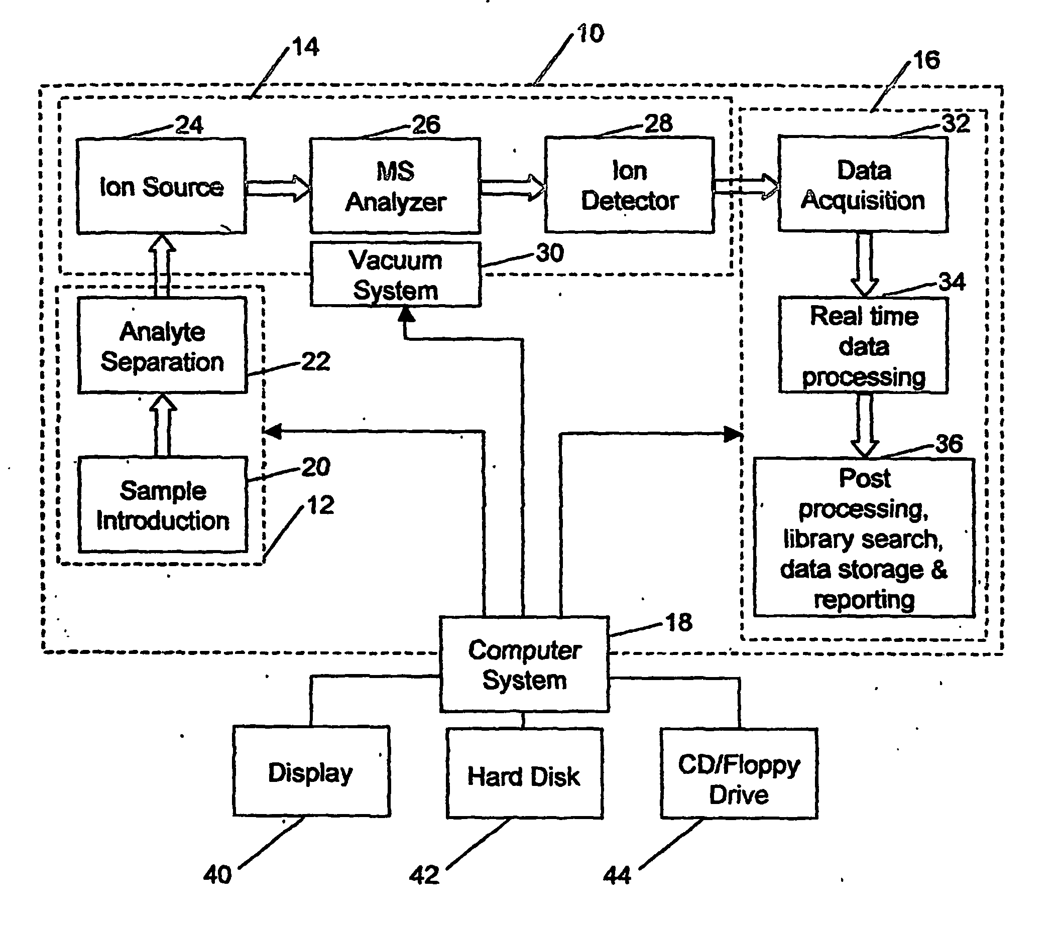 Computational method and system for mass spectral analysis
