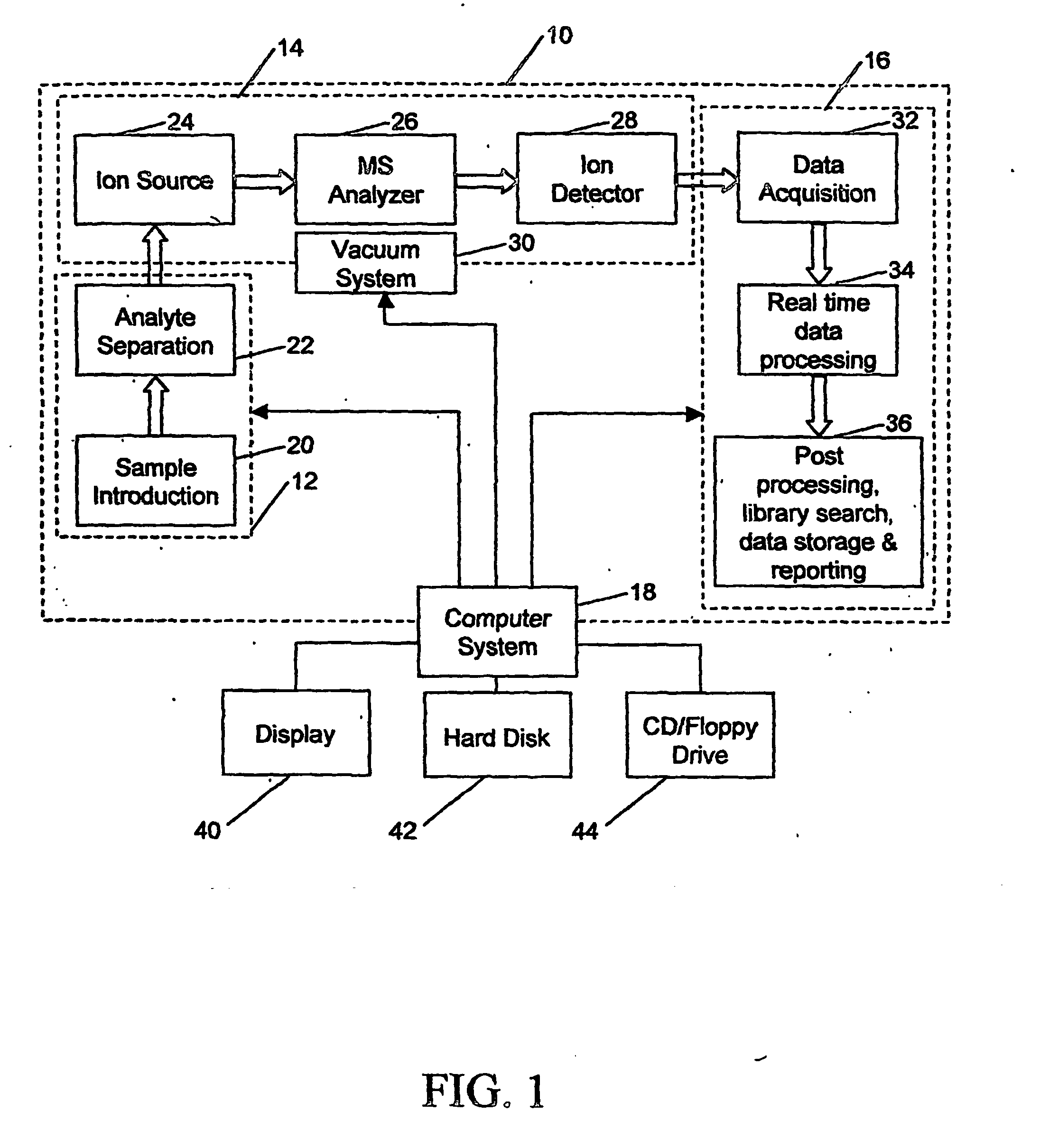 Computational method and system for mass spectral analysis