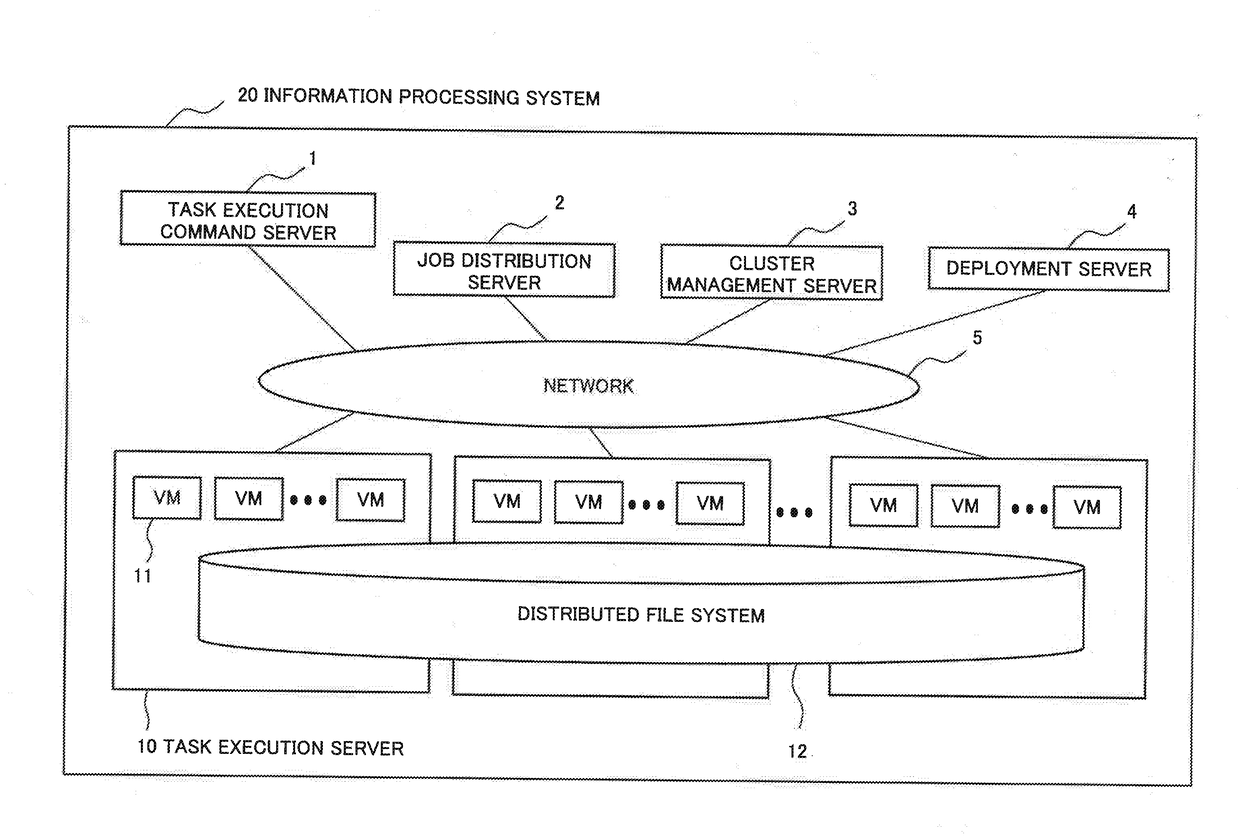 Information processing device, information processing system, task processing method, and storage medium for storing program