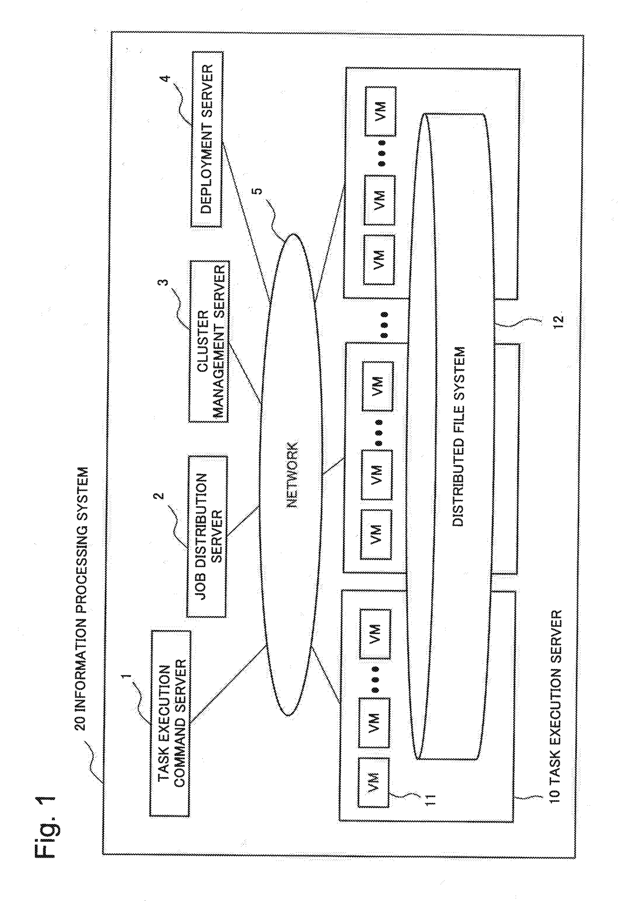 Information processing device, information processing system, task processing method, and storage medium for storing program