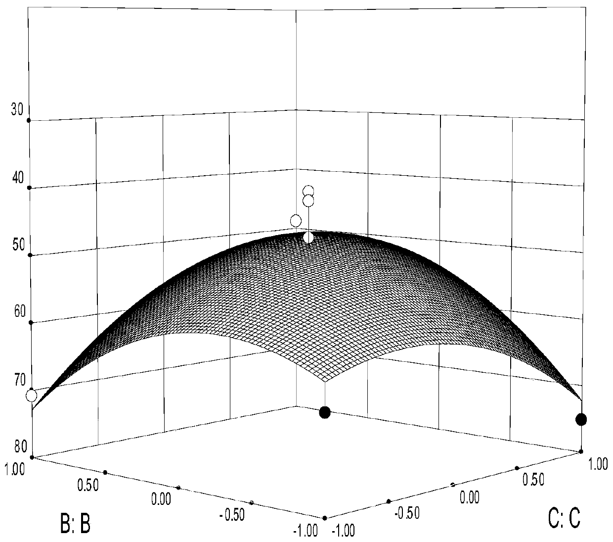 Optimal decumbent corydalis tuber stir-frying with vinegar process based on Critic-G1 method in combination with response surface method