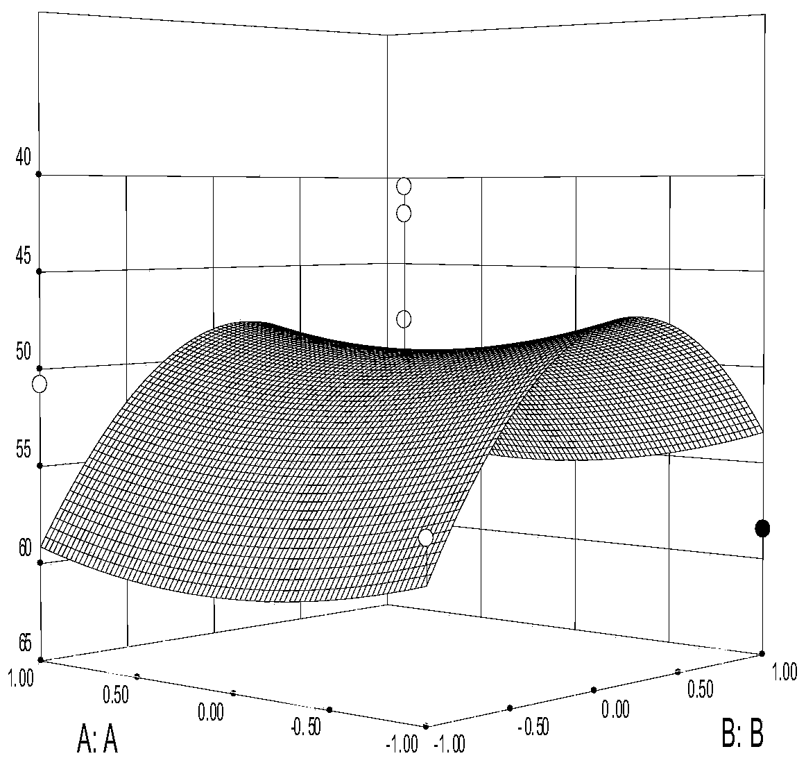 Optimal decumbent corydalis tuber stir-frying with vinegar process based on Critic-G1 method in combination with response surface method