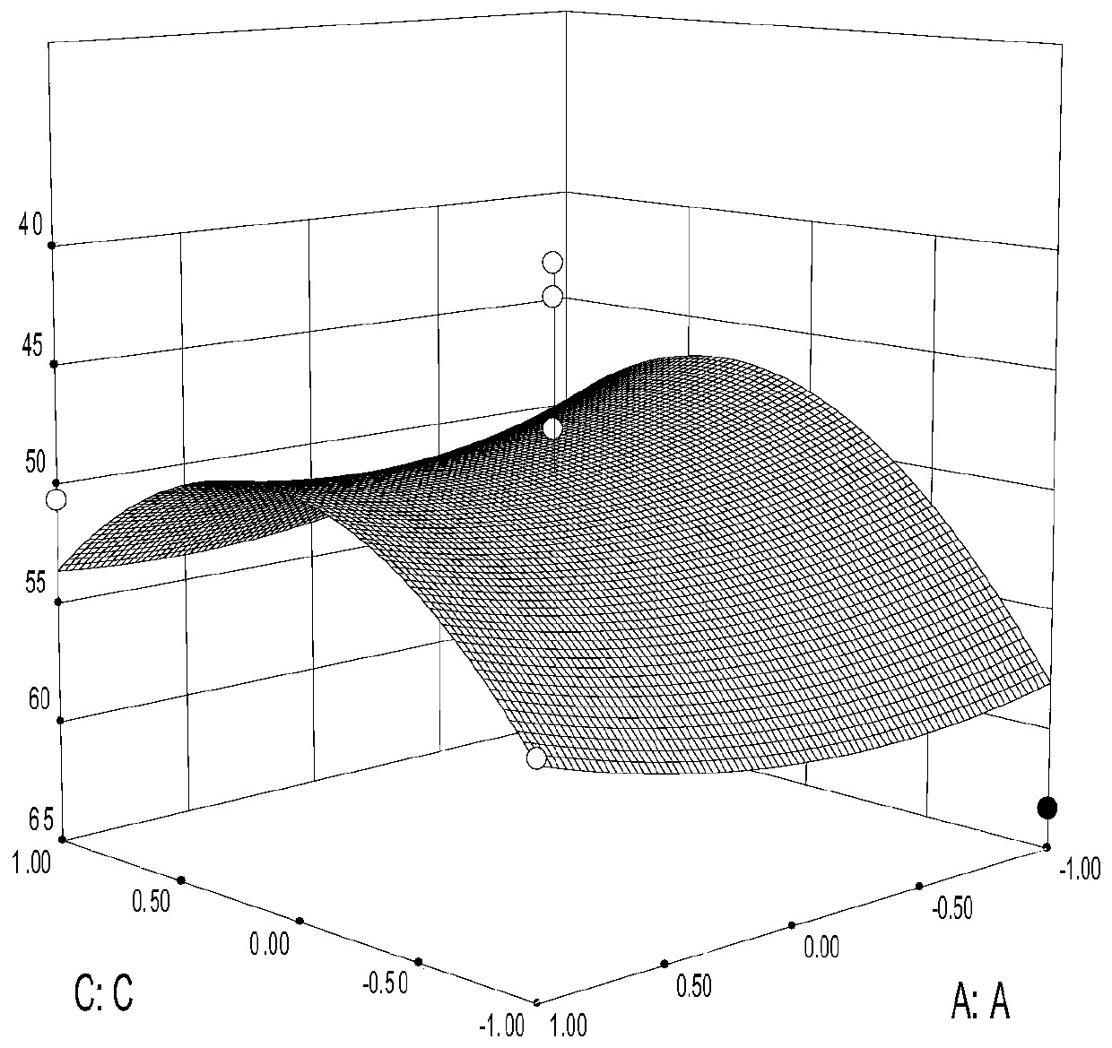 Optimal decumbent corydalis tuber stir-frying with vinegar process based on Critic-G1 method in combination with response surface method