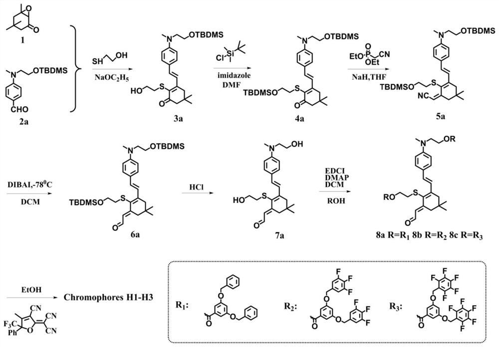 Self-assembled organic optical nonlinear chromophore as well as synthesis method and application thereof