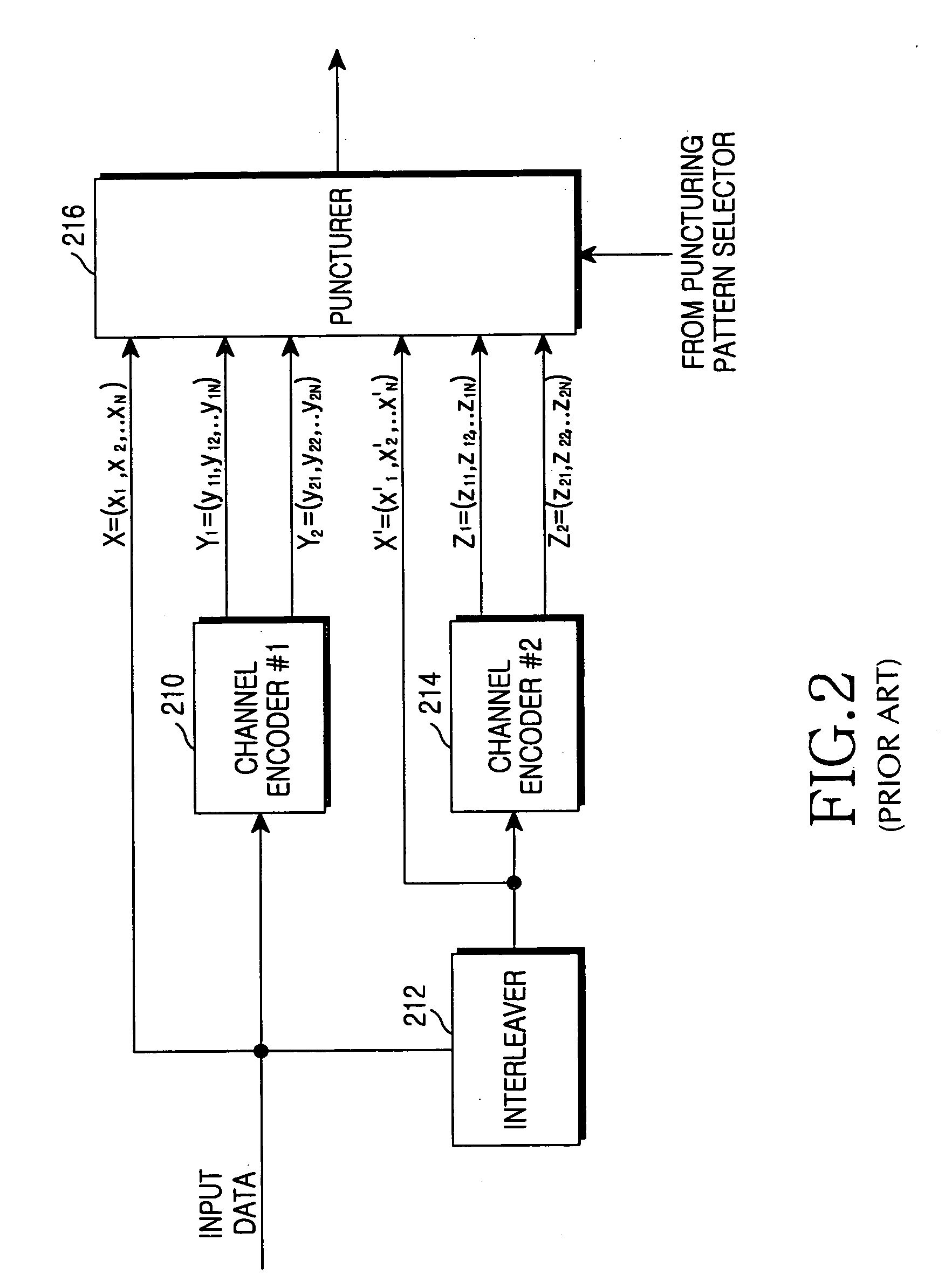 Transceiver apparatus and method for efficient high-speed data retransmission and decoding in a CDMA mobile communication system