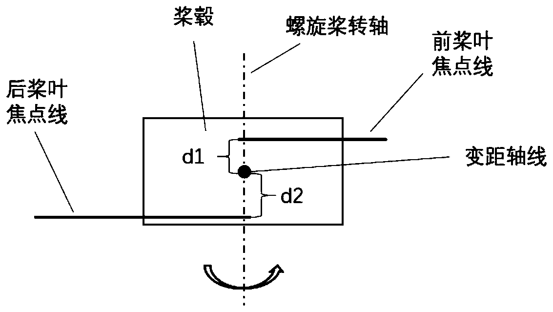 A self-adaptive pneumatic variable-pitch propeller design method