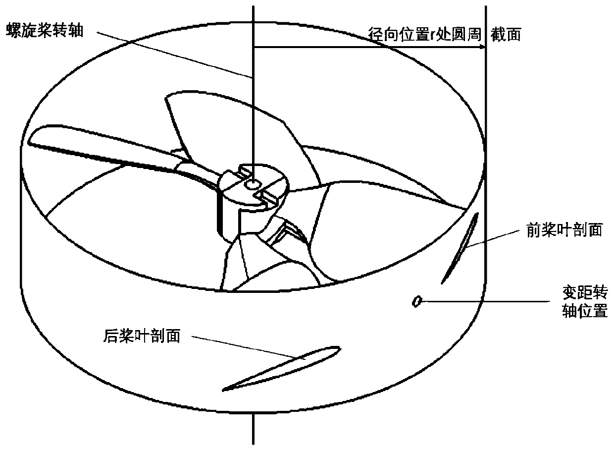 A self-adaptive pneumatic variable-pitch propeller design method