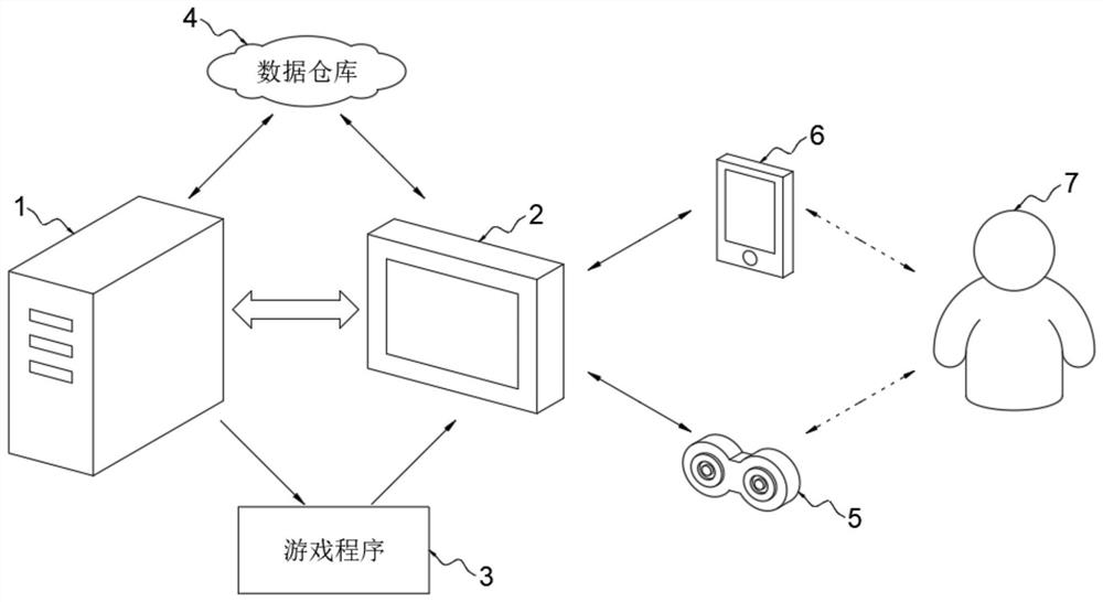 Multi-mode blood knowledge intelligence development type science popularization project operation and maintenance system based on AI technology