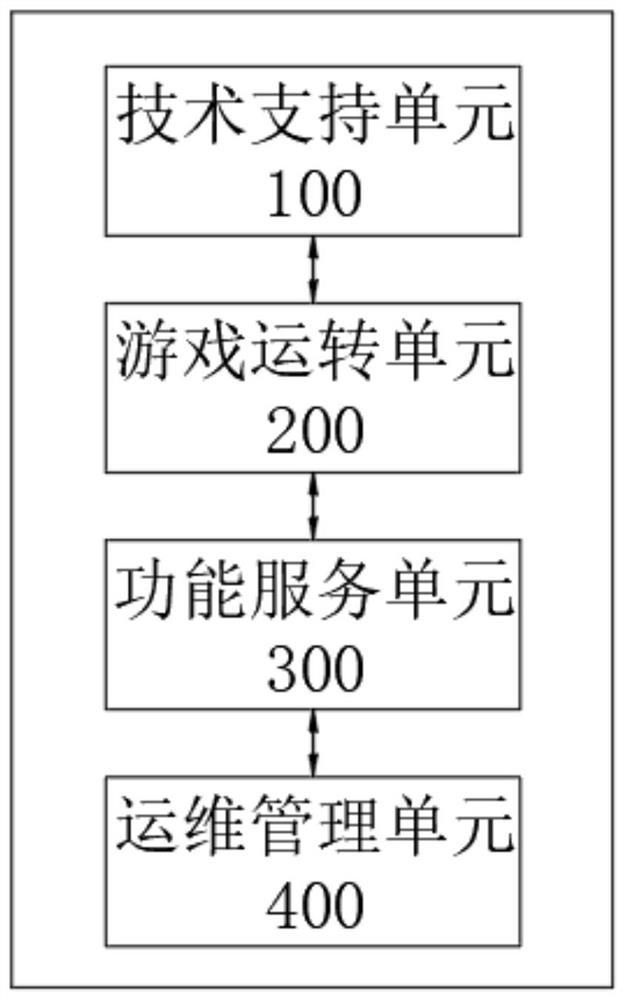 Multi-mode blood knowledge intelligence development type science popularization project operation and maintenance system based on AI technology