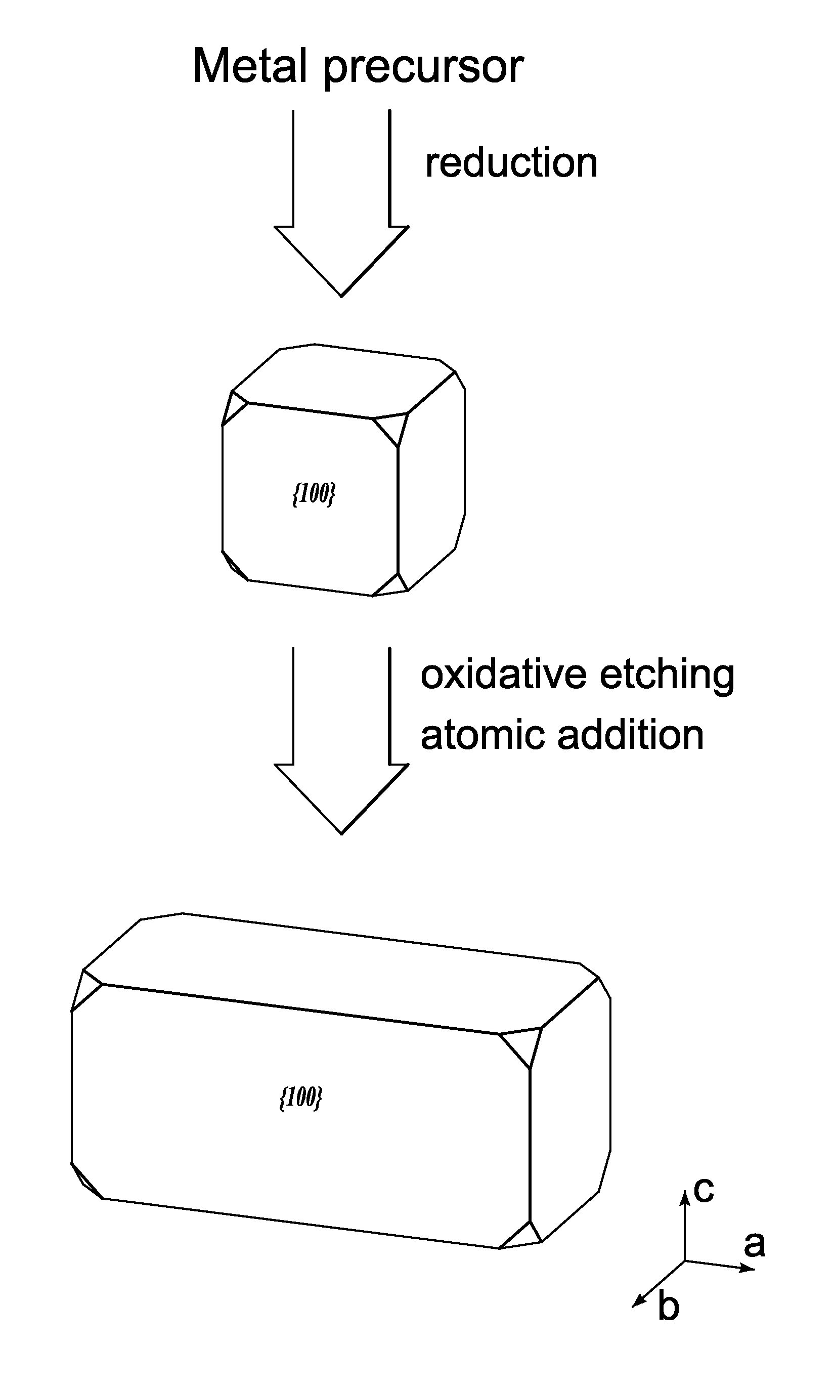 Crystalline noble metal nanostructures and methods for their preparation