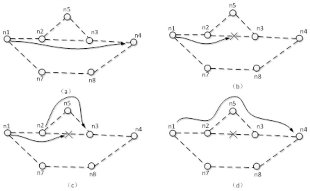 A Lossless Path Restoration Method for Software-Defined Invulnerable Networks