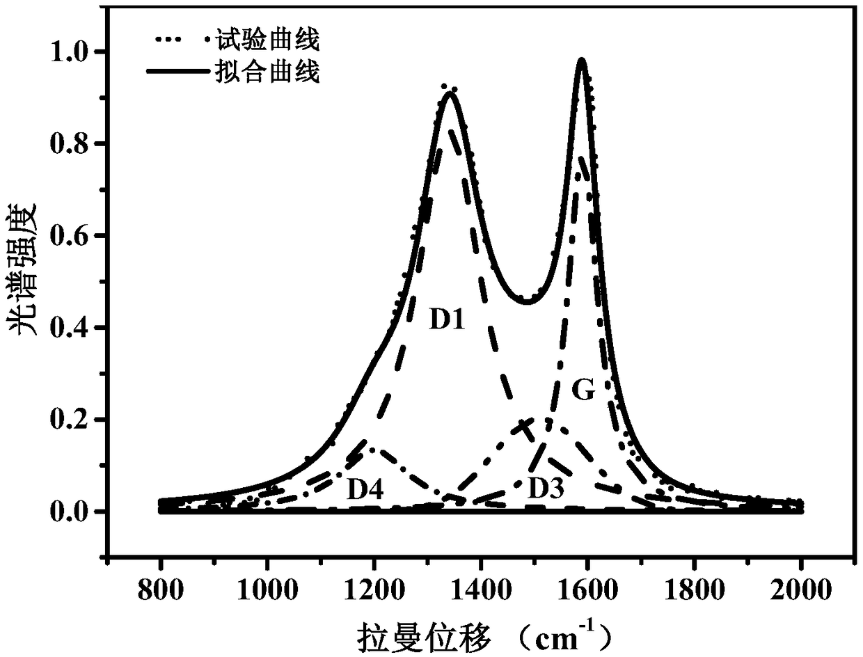 A detection method and application of physical characteristics of nano-scale soot particles