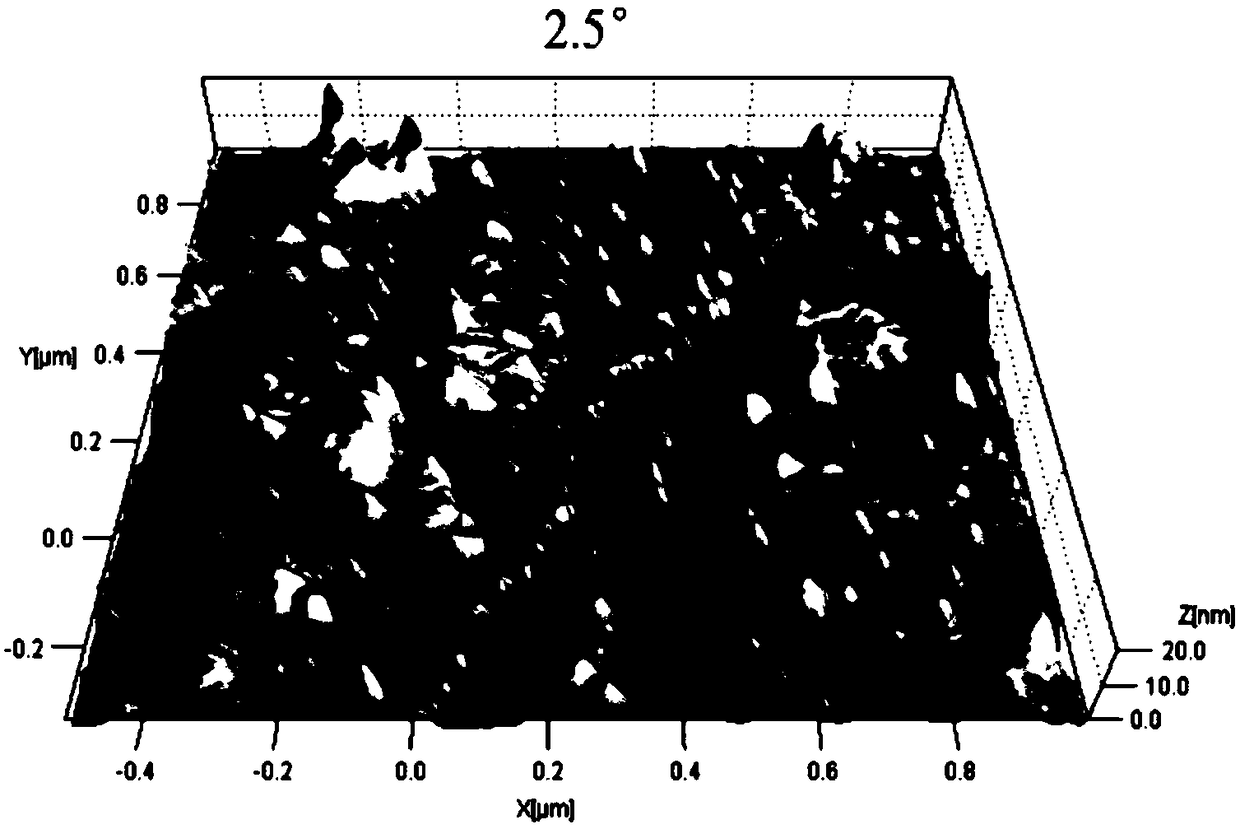 A detection method and application of physical characteristics of nano-scale soot particles