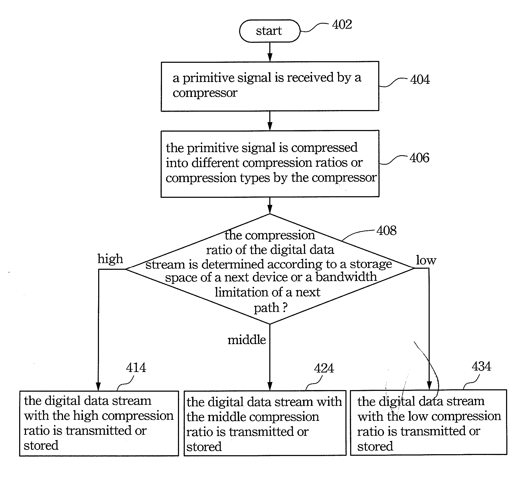 Multi-bit stream of multimedia data processing