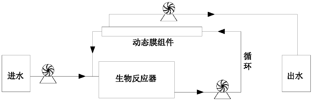 A kind of rapid start-up method of anaerobic ammonium oxidation reactor