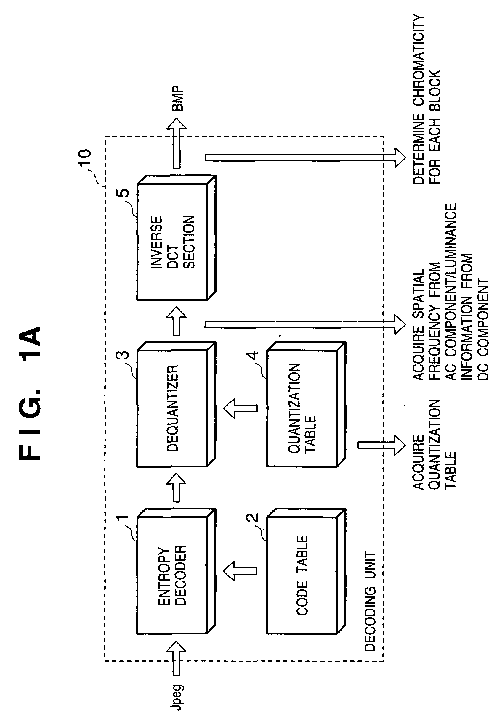Image area extraction method, image reconstruction method using the extraction result and apparatus thereof