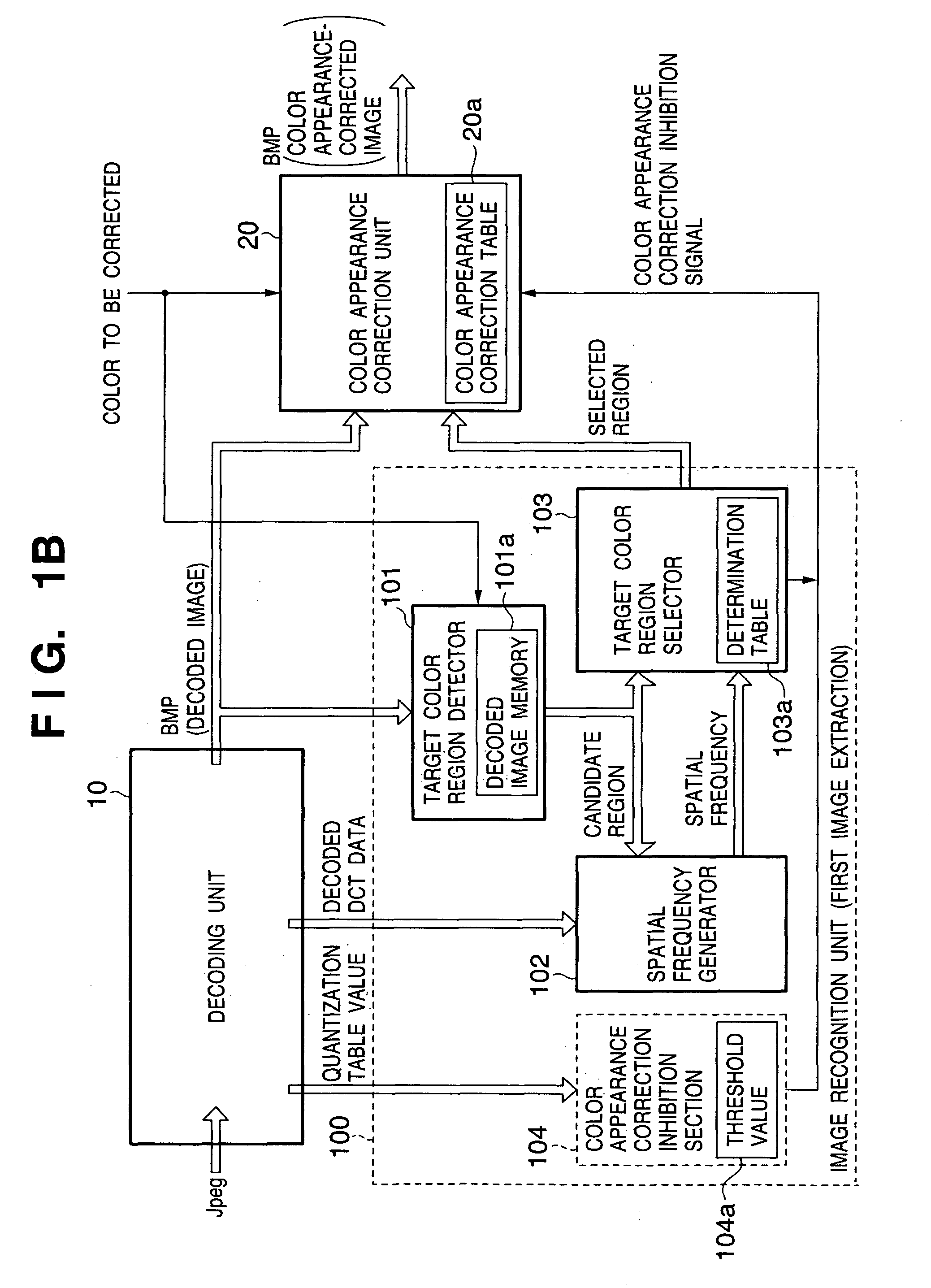 Image area extraction method, image reconstruction method using the extraction result and apparatus thereof