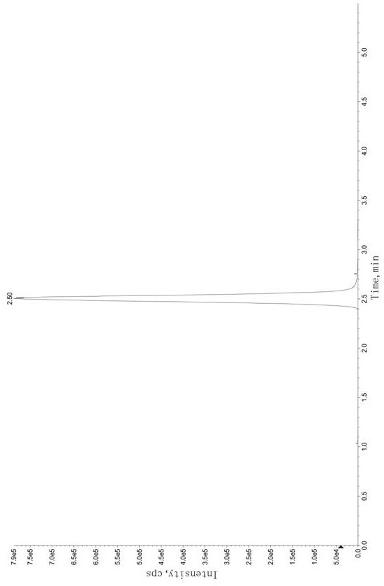 Method for Determination of Tandospirone Concentration in Human Plasma