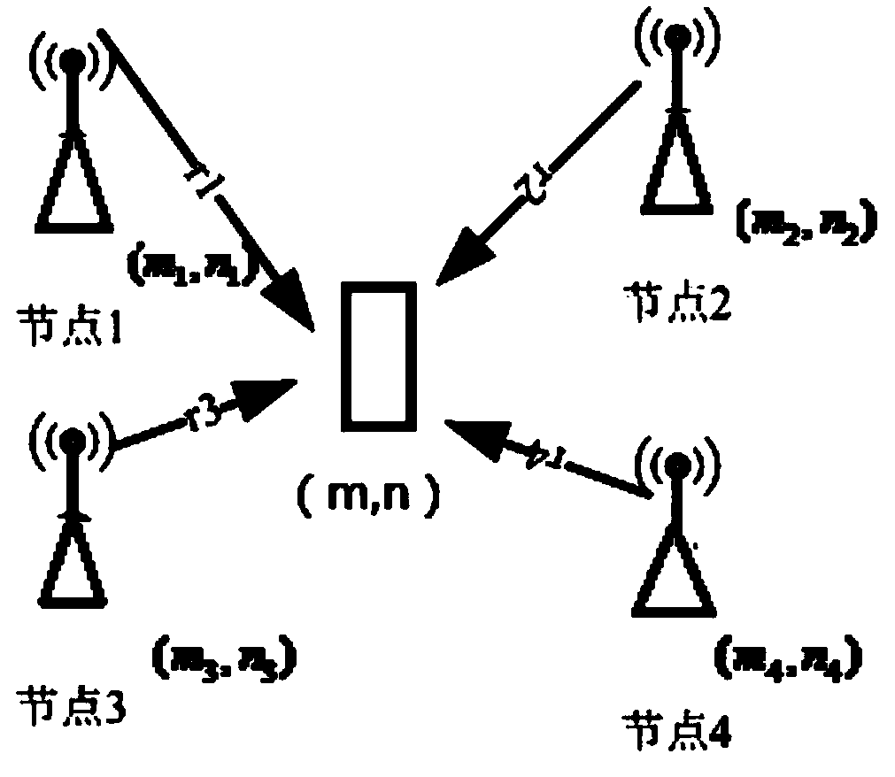 Method for positioning wireless sensor network based on RSS