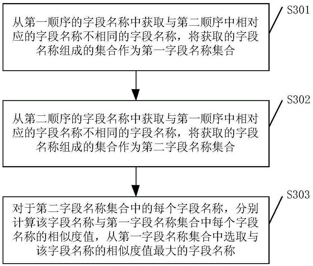 Method and device for consistency testing of field sequence