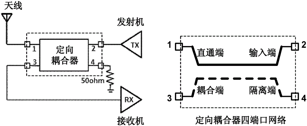 A Directional Coupler Based on Transformer