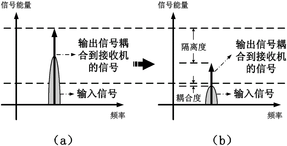 A Directional Coupler Based on Transformer