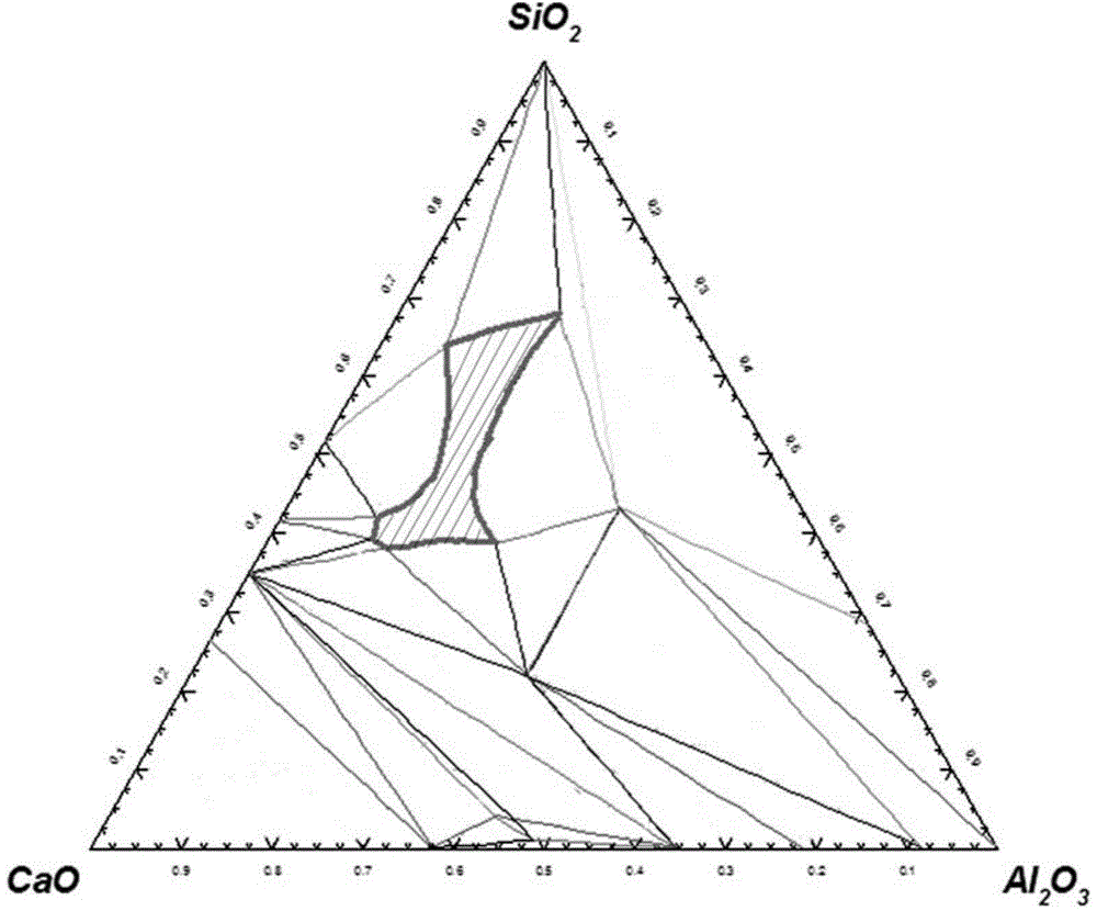 Spring steel wire production process used for controlling inclusion substances