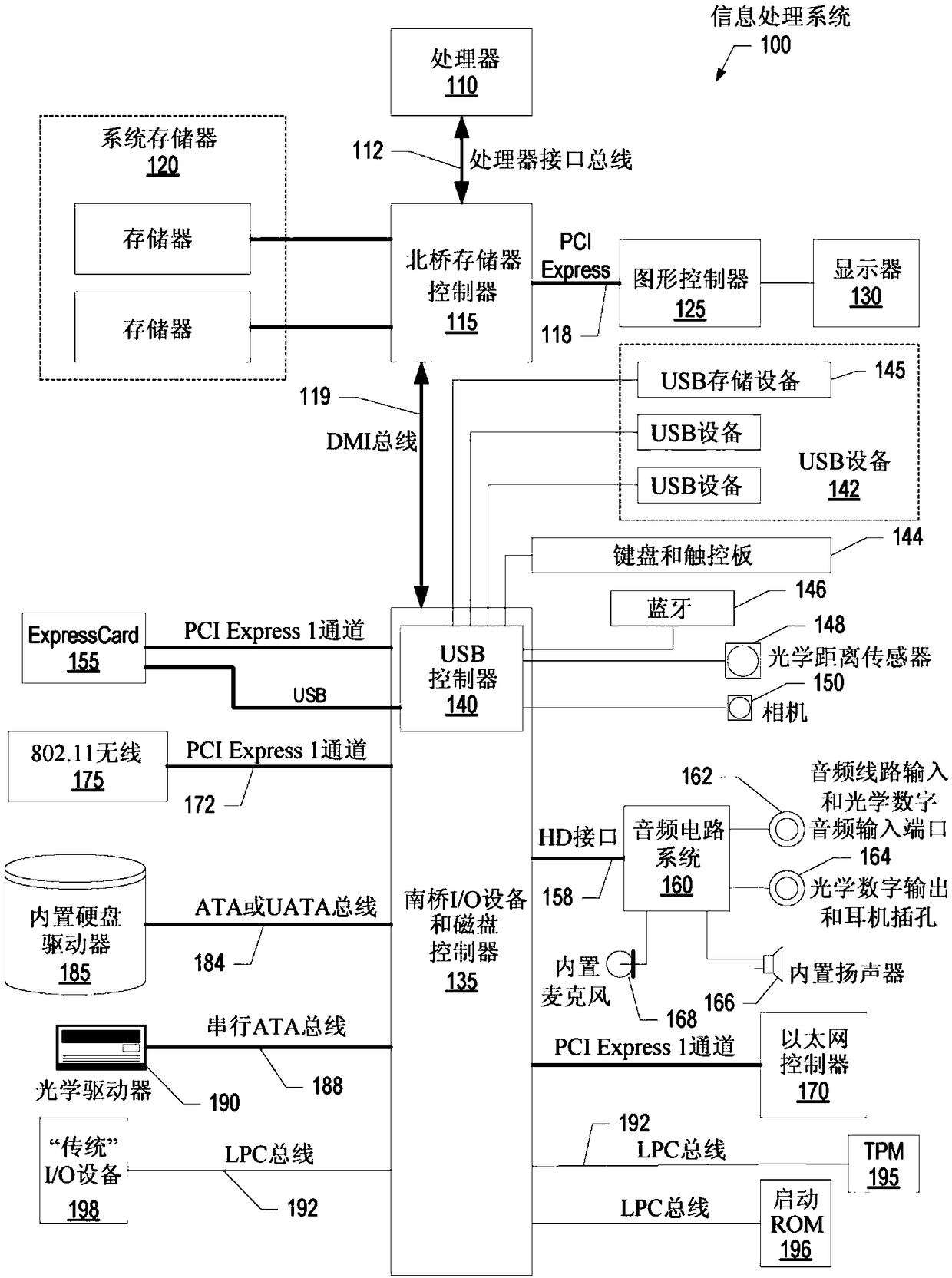 Processing method, wearable electronic device, and computer readable storage medium