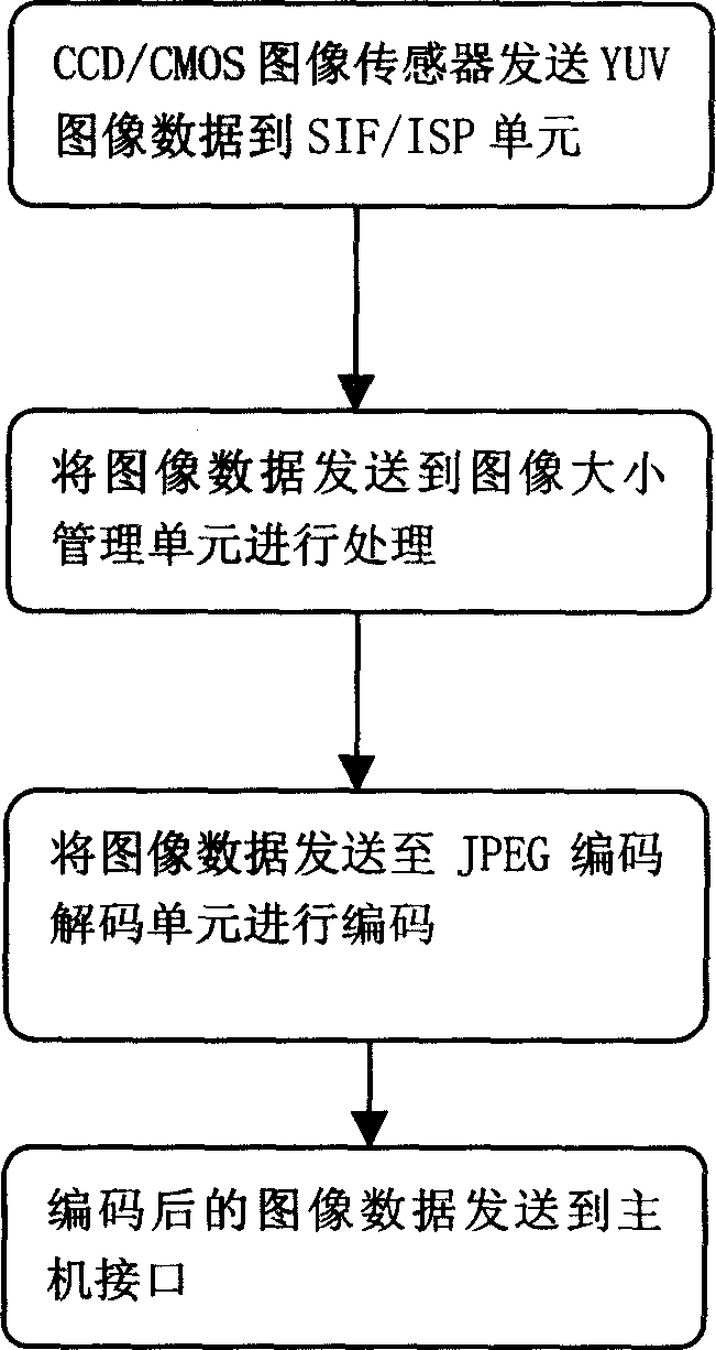Image processing method for mobile communication terminal having pick-up head