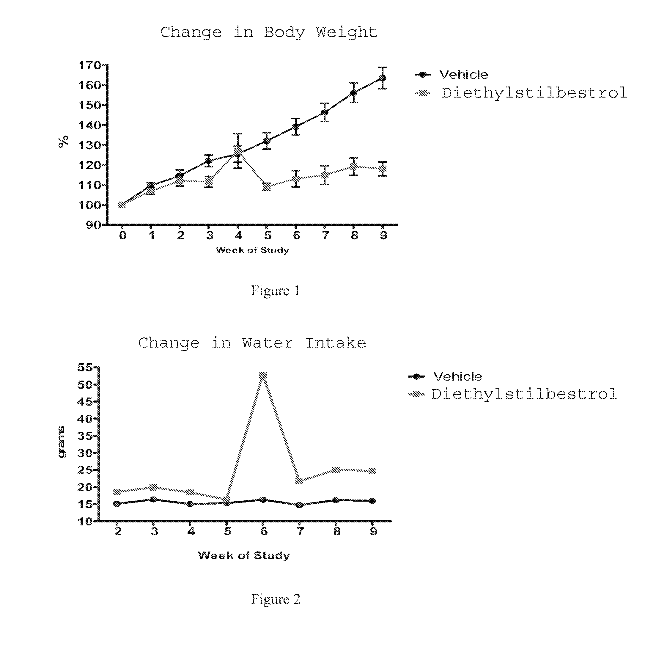 Estrogen receptor modulators for reducing body weight