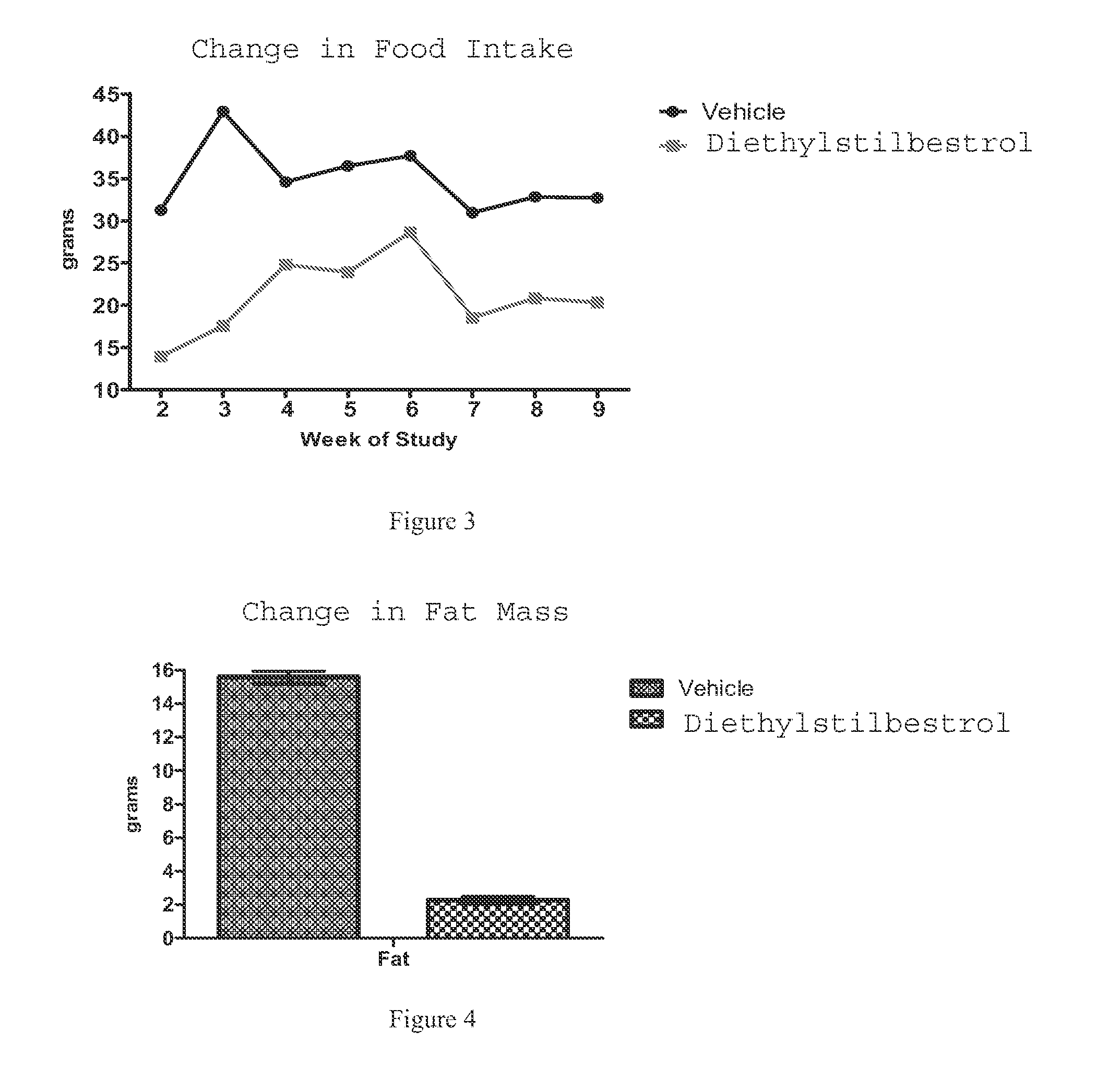 Estrogen receptor modulators for reducing body weight