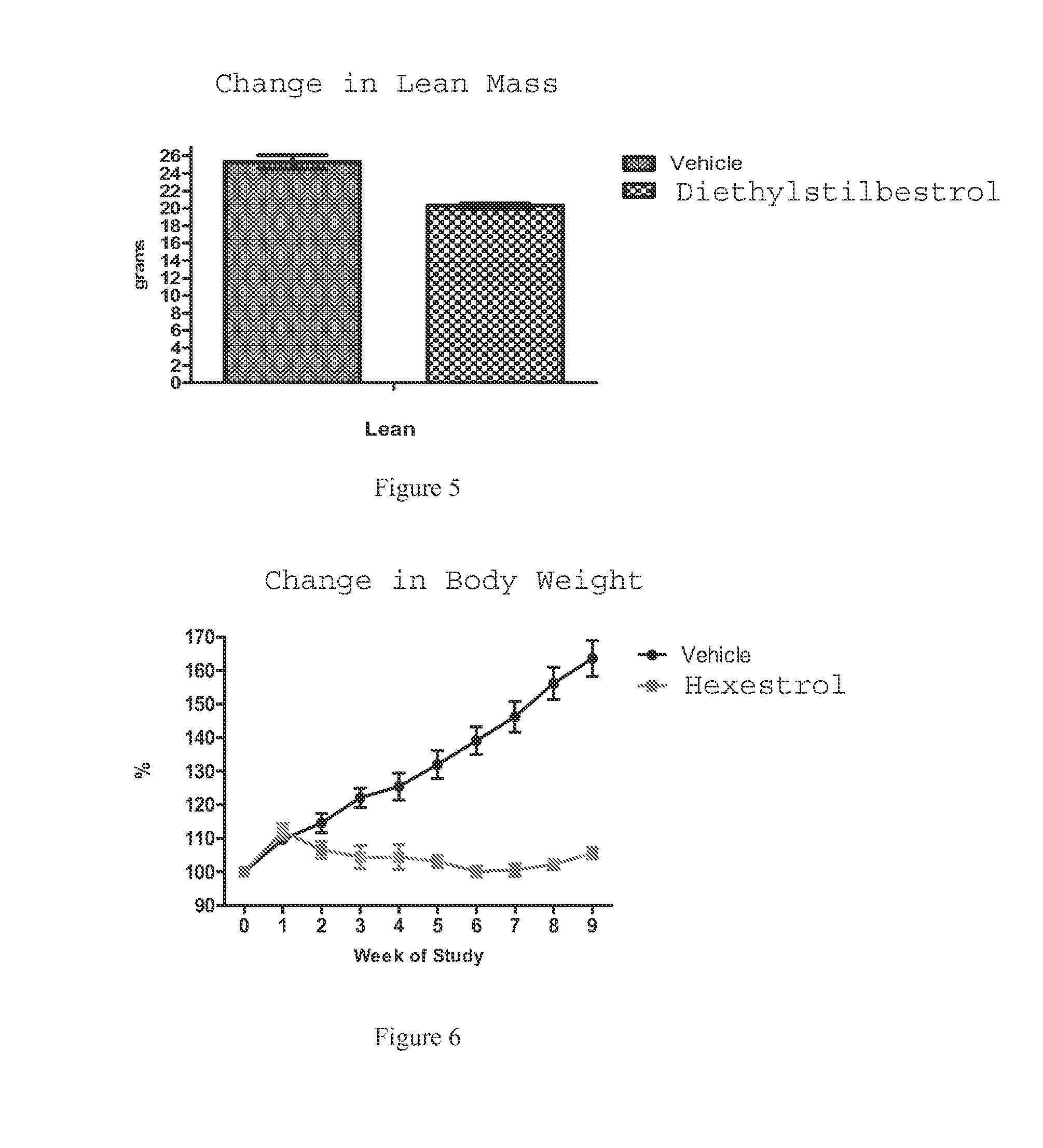 Estrogen receptor modulators for reducing body weight