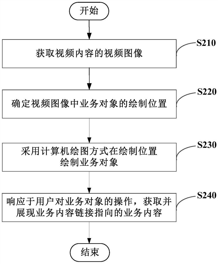 Video image processing method, device and terminal equipment