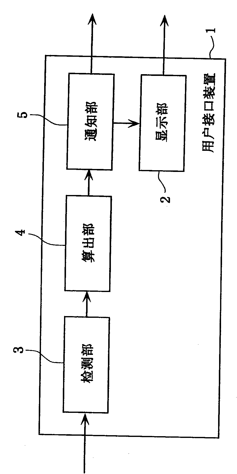 User interface device, user interface method, and recording medium