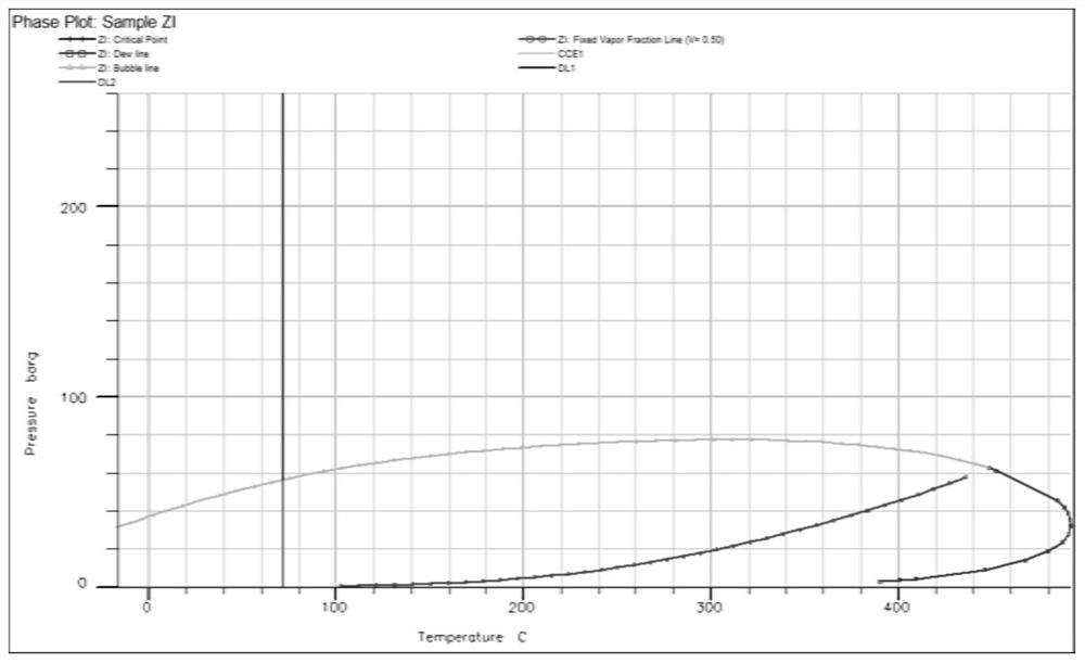 a calculation co  <sub>2</sub> Numerical simulation method of flooding minimum miscibility pressure