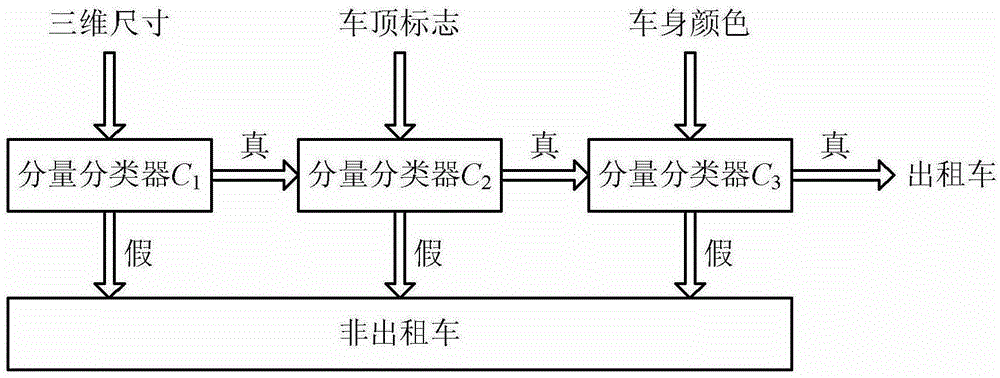 A taxi recognition method and system based on high-definition video