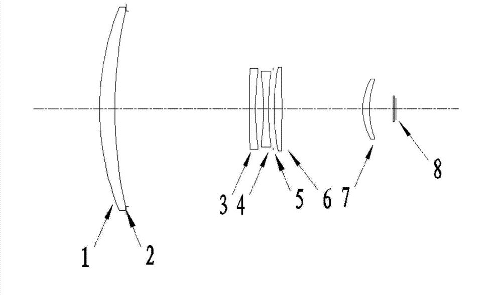 Diaphragm-changeable infrared double-view-field optical lens