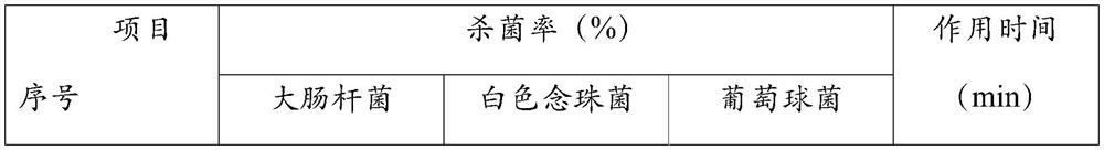 Washing-free antibacterial hand sanitizer and preparation method thereof