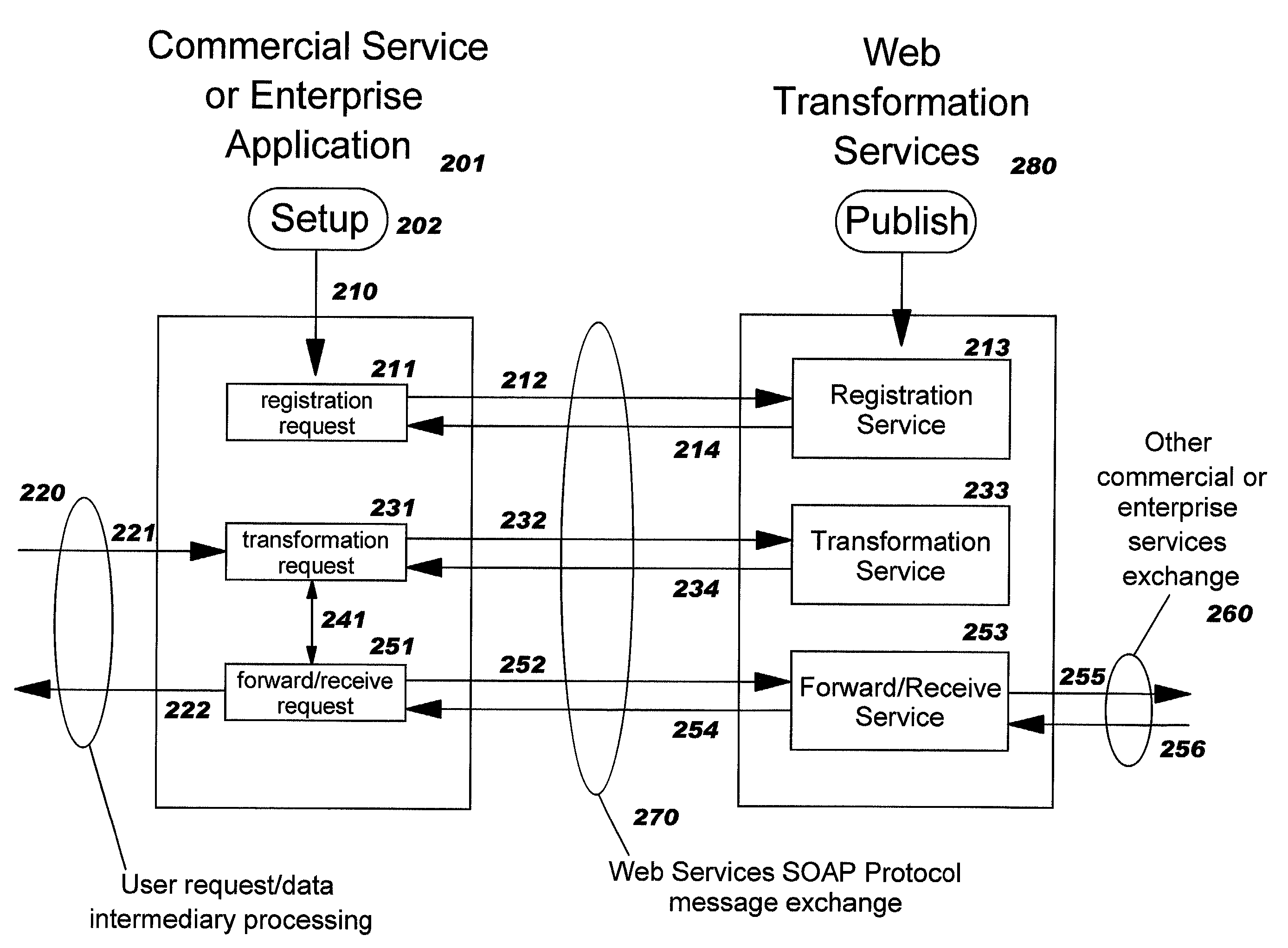 Transforming data automatically between communications parties in a computing network