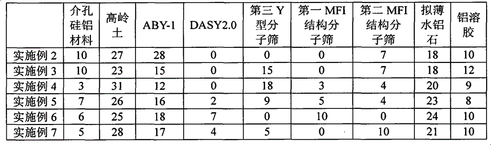 Anti-basic nitrogen liquefied gas yield increase cracking catalyst and preparation method thereof