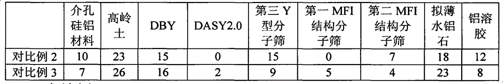 Anti-basic nitrogen liquefied gas yield increase cracking catalyst and preparation method thereof