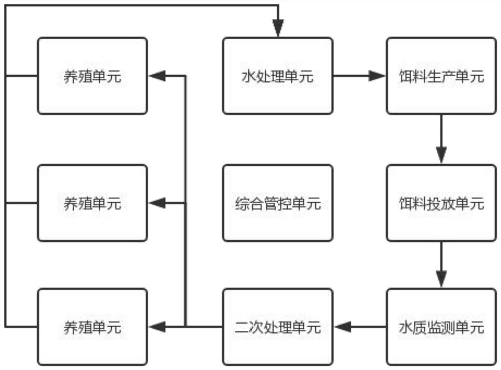 Modular ecological aquaculture unit with cleaning function