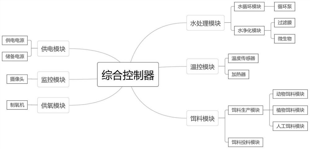 Modular ecological aquaculture unit with cleaning function