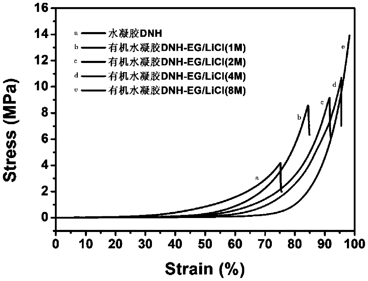 A high-strength and low-temperature resistant organic hydrogel and preparation method thereof
