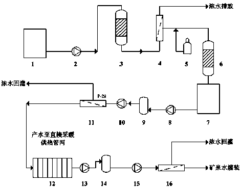 Geothermal water purification device and method thereof for treating geothermal water